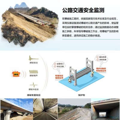 爆破作業對公路交通影響監測,爆破安